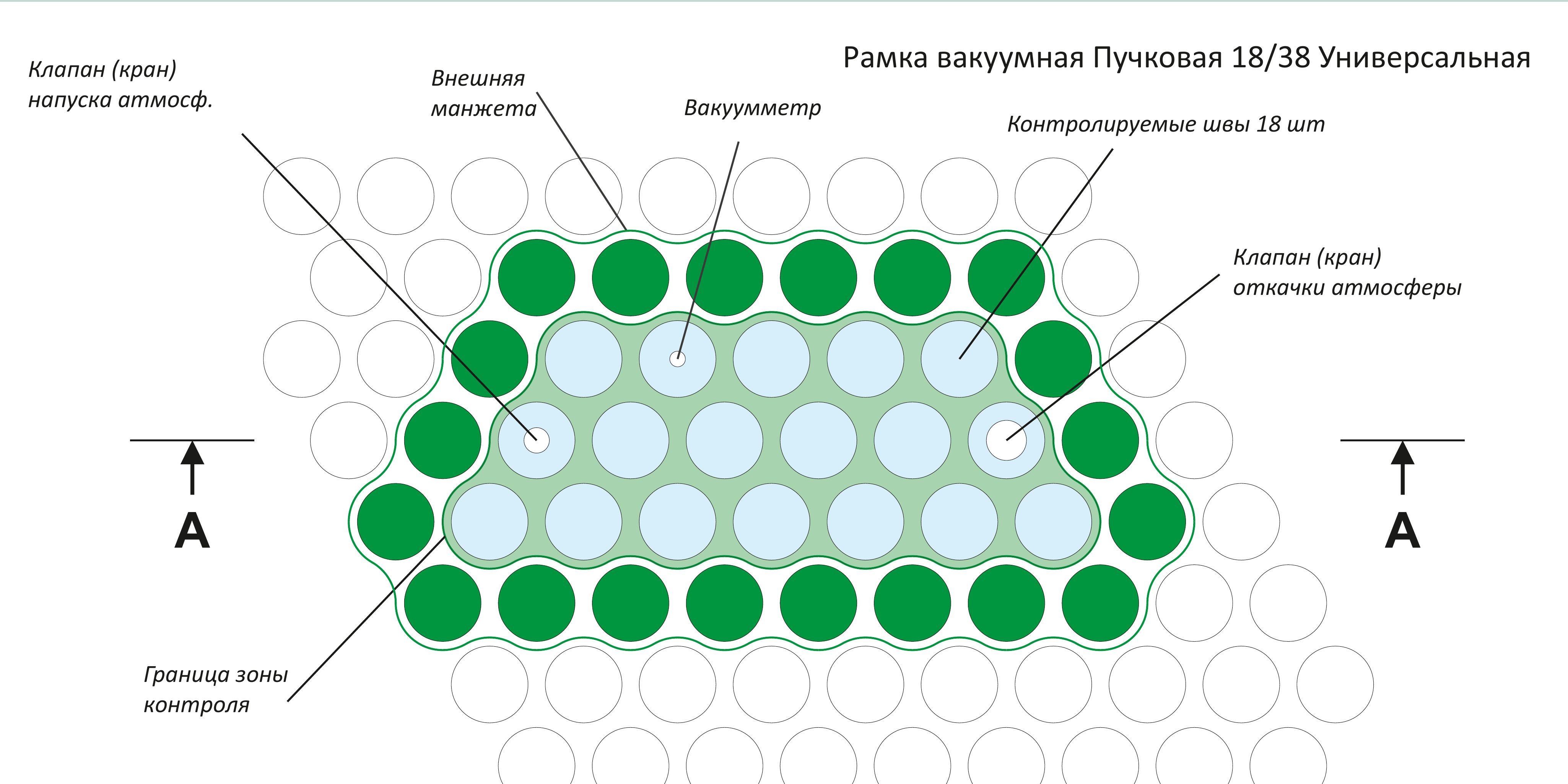 Фрагмент схемы рамки 18/38: внутренняя зона контроля и окружающие трубки